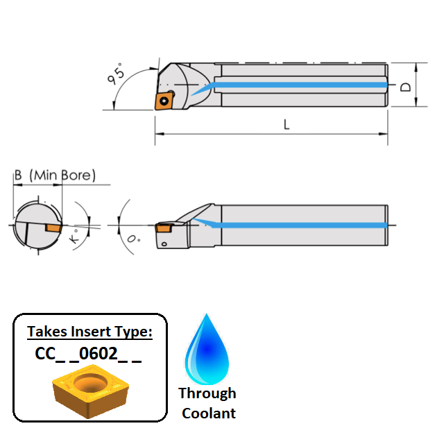 A08K SCLCR06 (95Deg) Screw-on Boring Bar